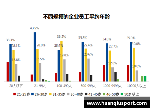 NBA球星年龄趋势分析与未来展望