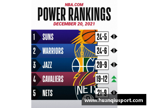 NBA球队实力分析与赛季展望