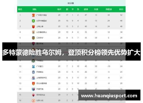 多特蒙德险胜乌尔姆，登顶积分榜领先优势扩大
