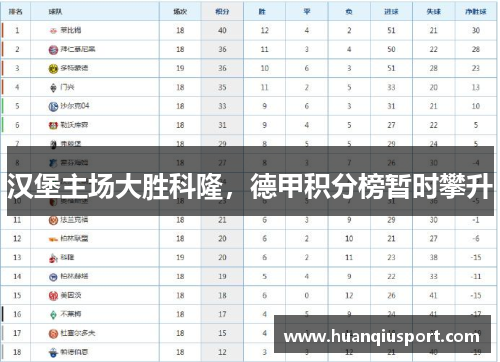 汉堡主场大胜科隆，德甲积分榜暂时攀升