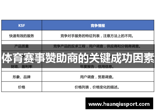 体育赛事赞助商的关键成功因素