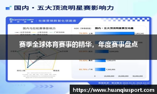 赛季全球体育赛事的精华，年度赛事盘点